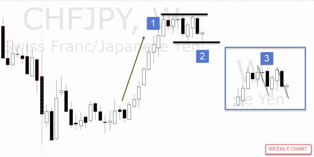 1 second forex chart