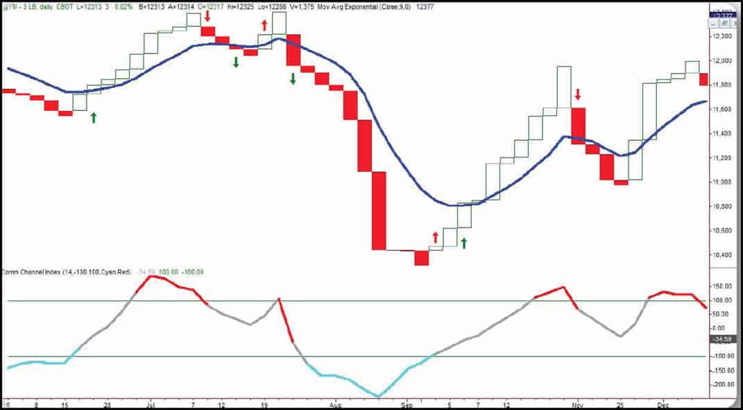 Line Break Chart Investopedia