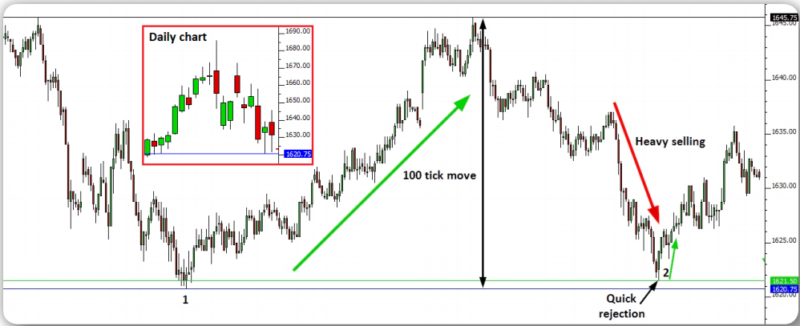 Day Trading ES