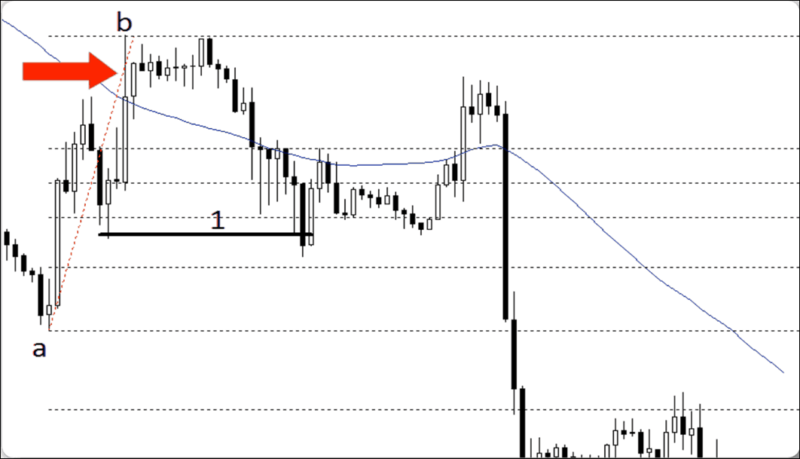 Confluence Profit Taking