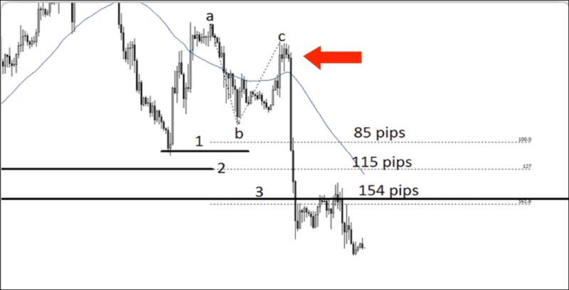 Price Targets
