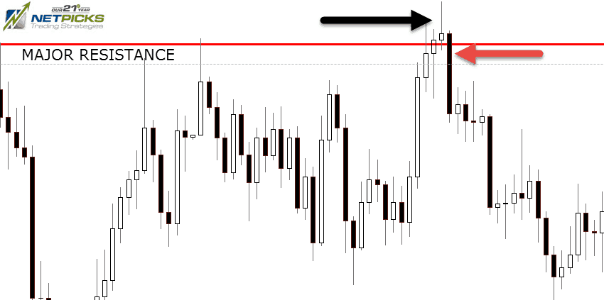 False Breakouts