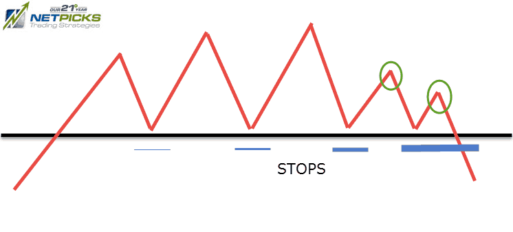 Support line breakout