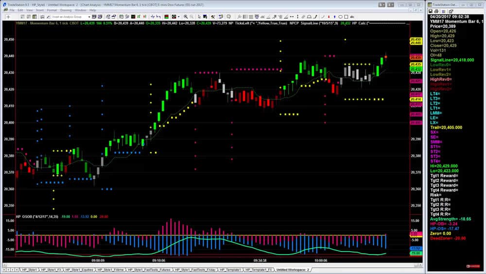 Day Trading Charts