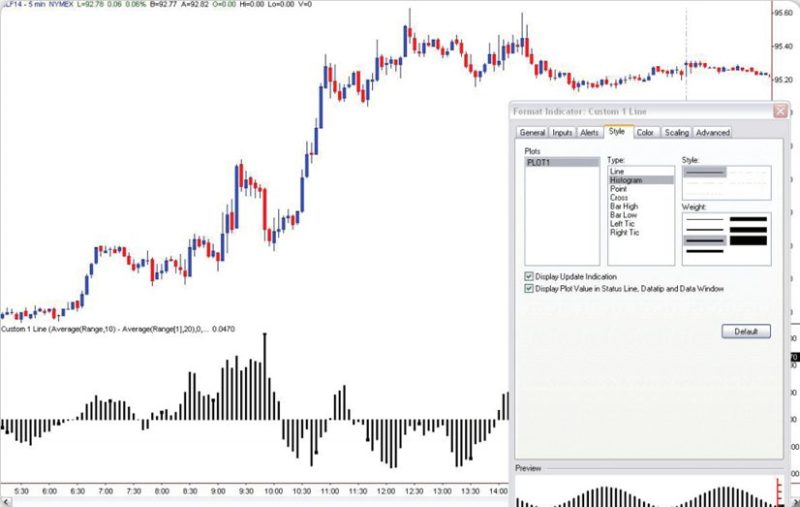 Custom — Indicators and Signals — TradingView — India