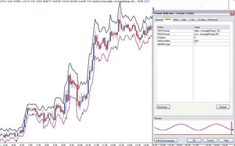 Adding Custom Indicators - Trading SM