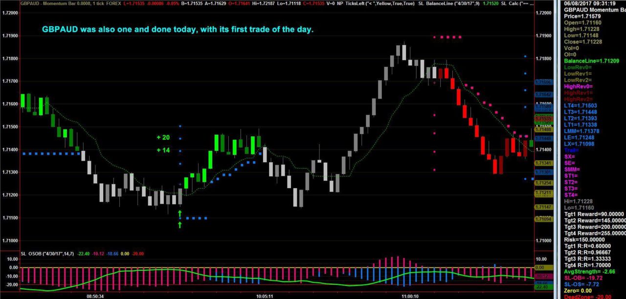 Netpicks trading system
