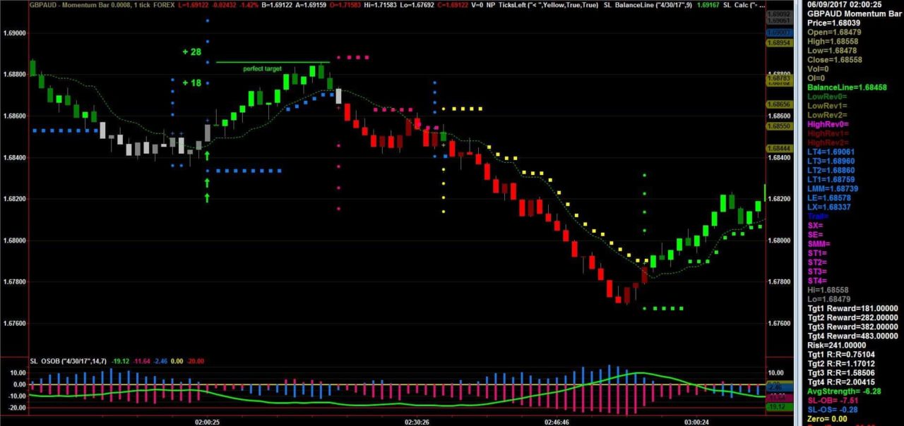 Fast track forex freedom formula