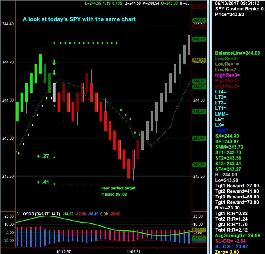 Stock Trading with the Spotlight Power Trader NetPicks
