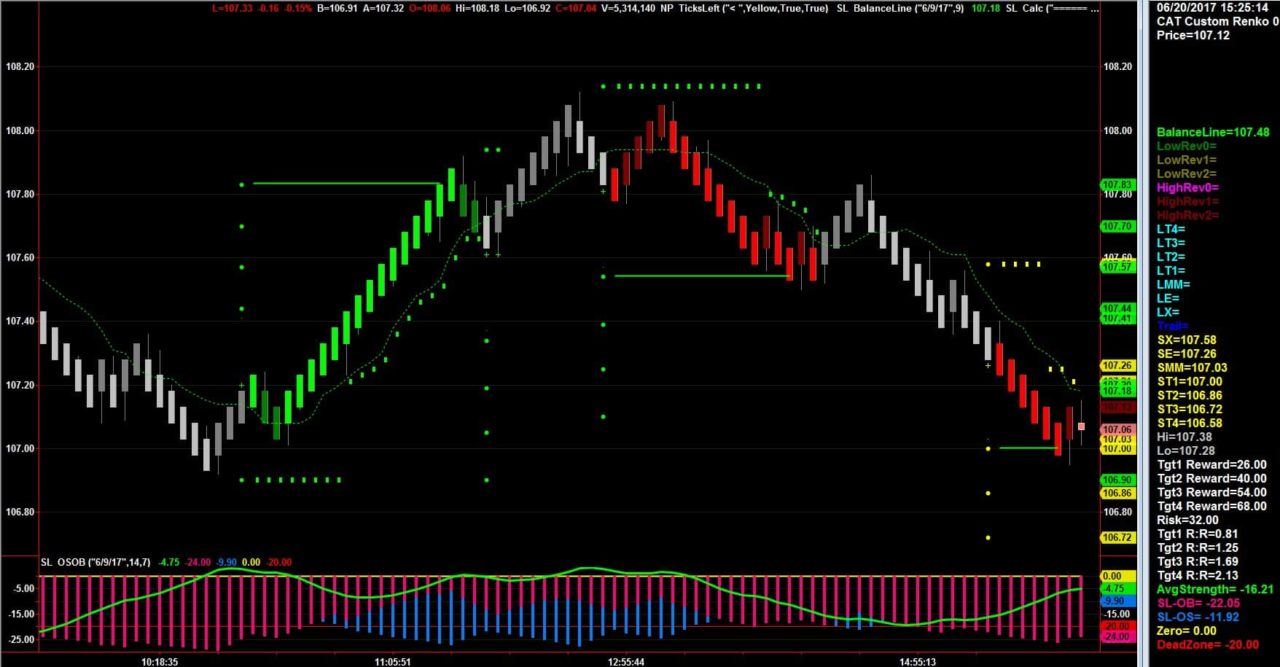 Netpicks trading system