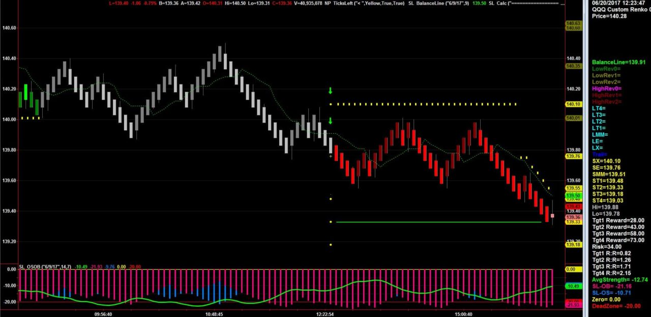 Netpicks trading system