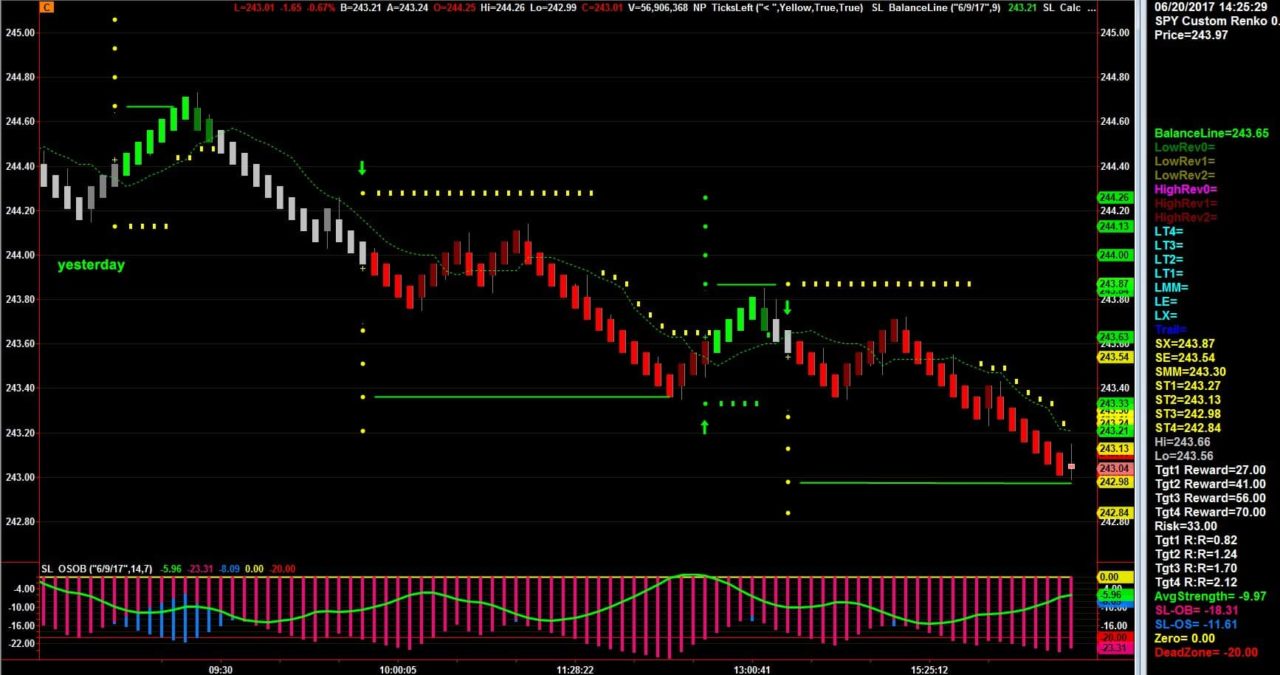 Netpicks trading system