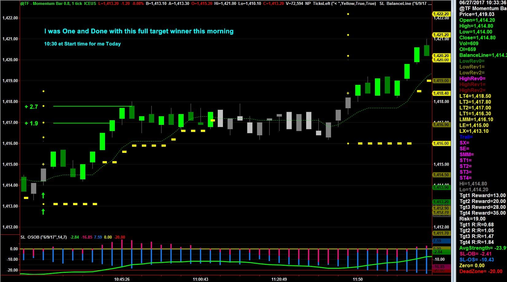 Future options trading basics pdf in hindi