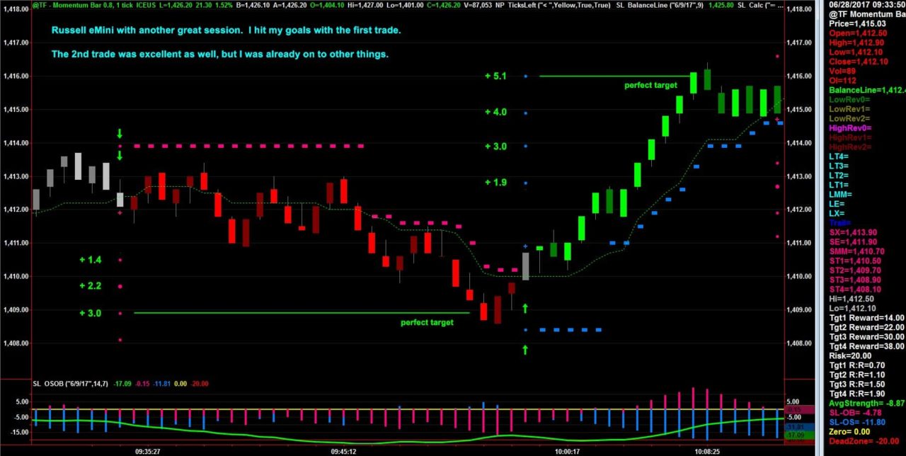 How to start day trading futures options and indices pdf