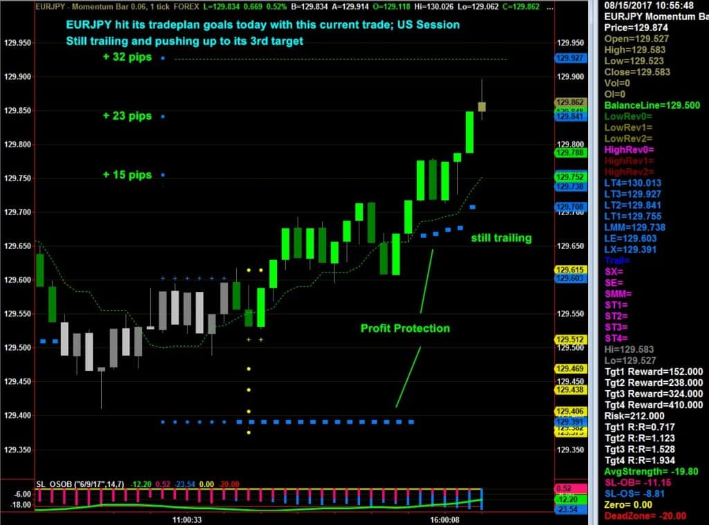 Forex Trading With The Spotlight Power Trader Netpicks - 