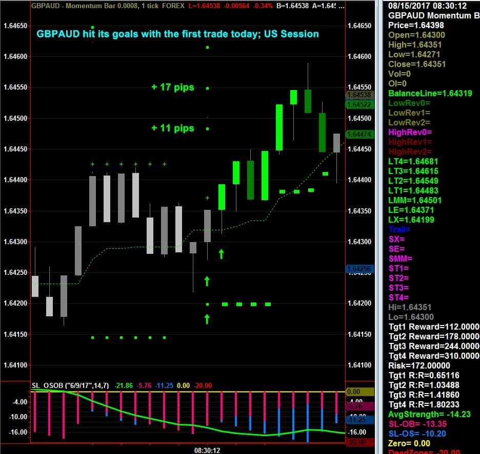 Forex Trading With The Spotlight Power Trader Netpicks - 