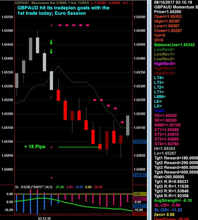 Forex Trading With The Spotlight Power Trader Netpicks - 