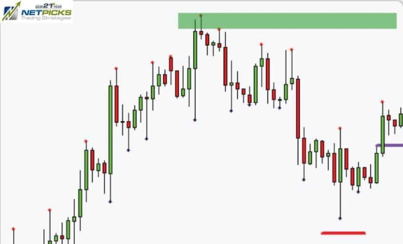 Day Trading Profit Targets
