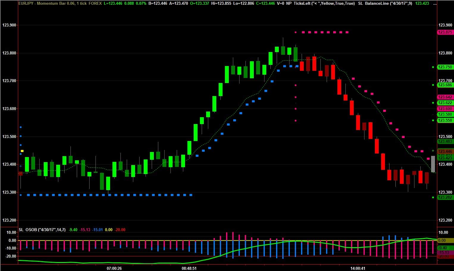 Netpicks trading system