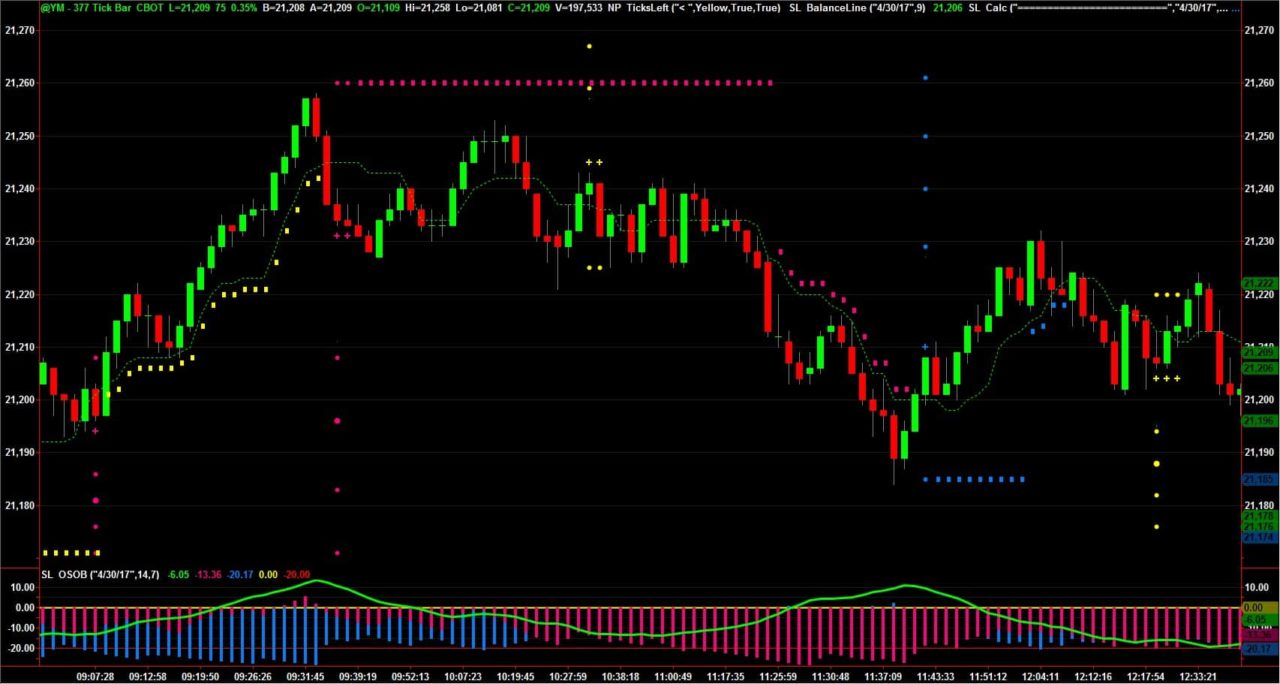 Netpicks trading system