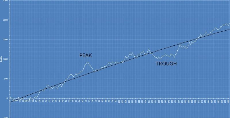 equity curve with draw down