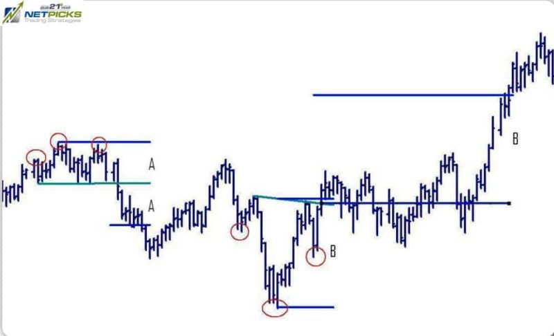 inverse head and shoulders
