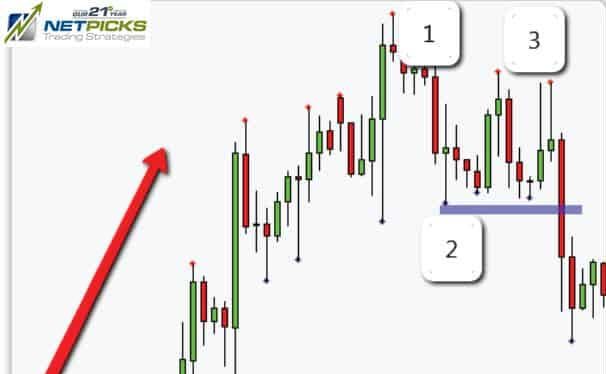 price targets