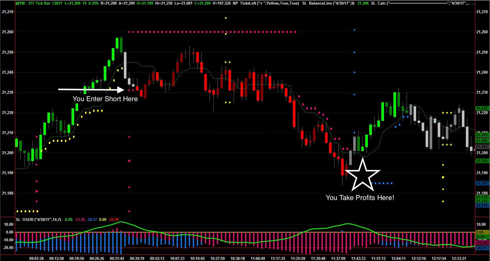 Netpicks trading system