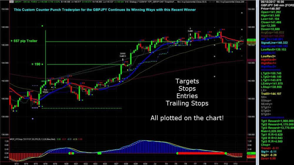 Netpicks trading system