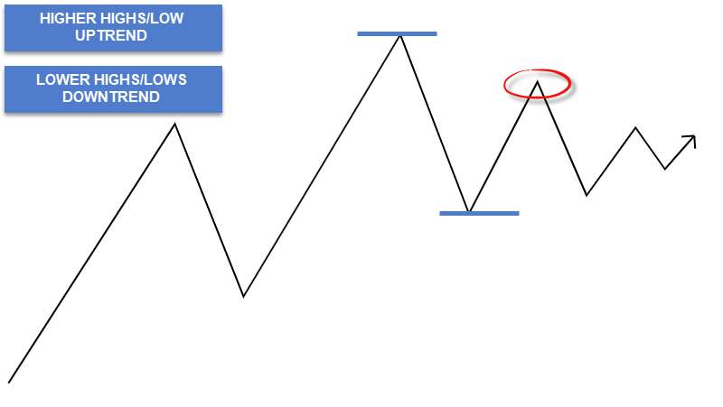 naked price trading range