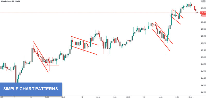 pullbacks