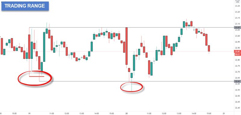 stock chart