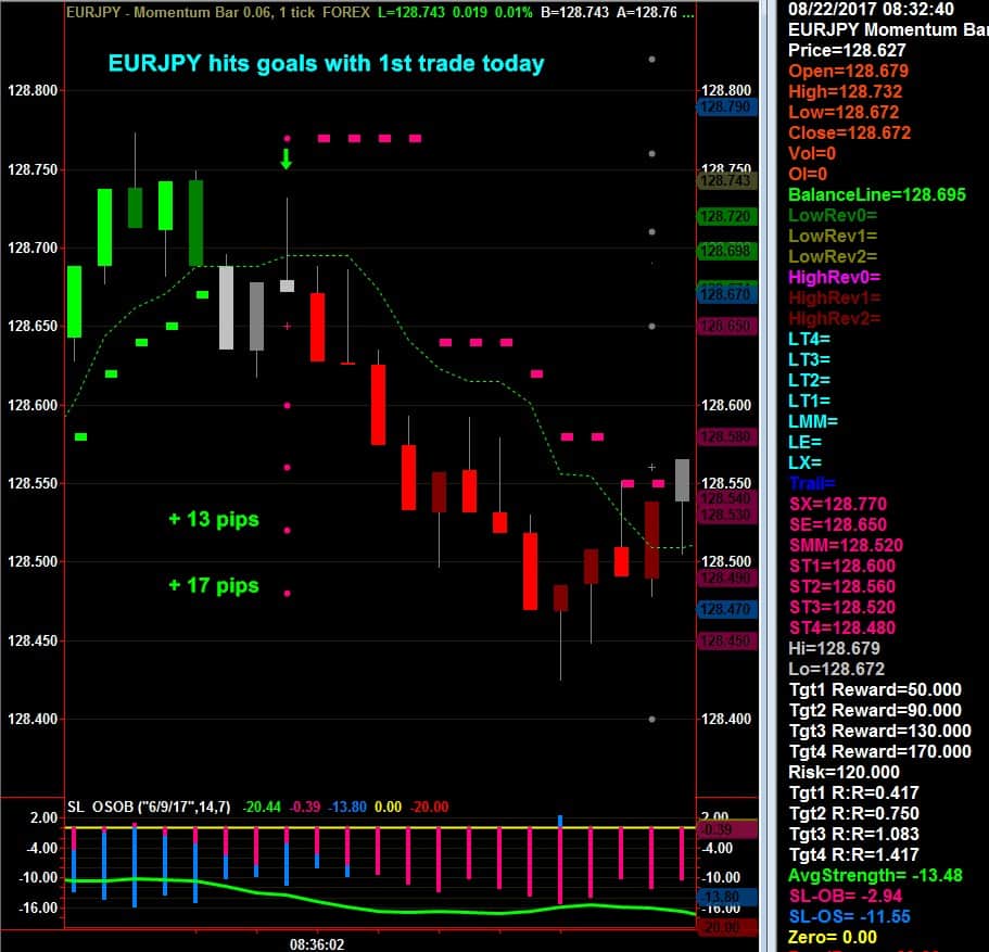 Netpicks trading system