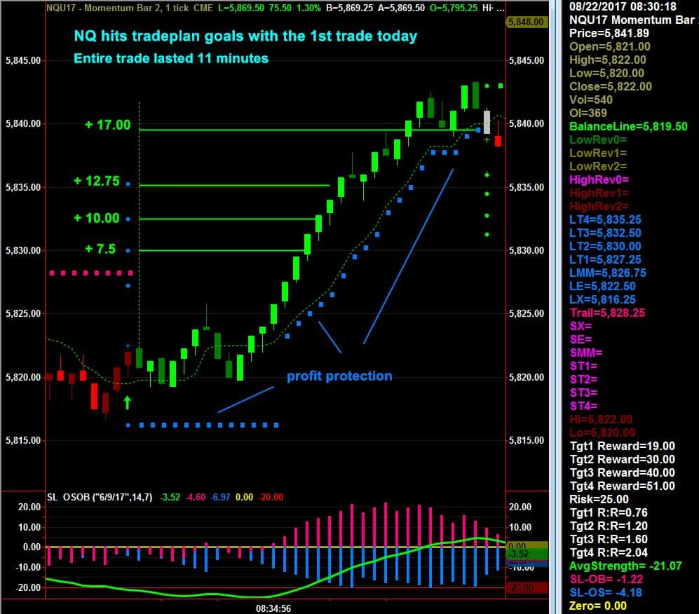 Netpicks trading system