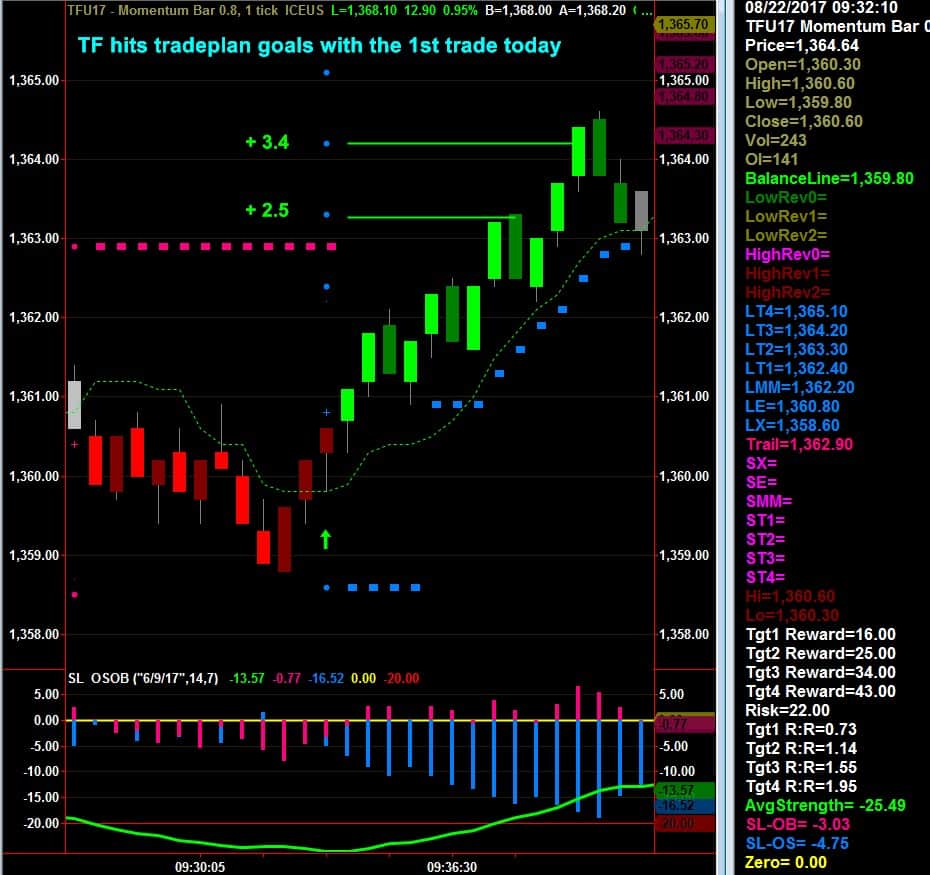 Netpicks trading system