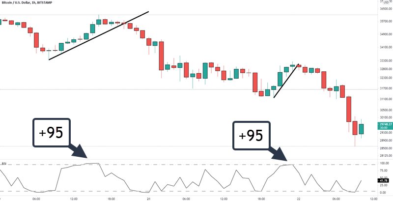 2 period rsi