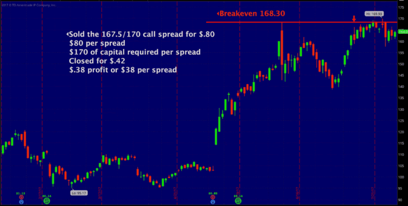 options trade example