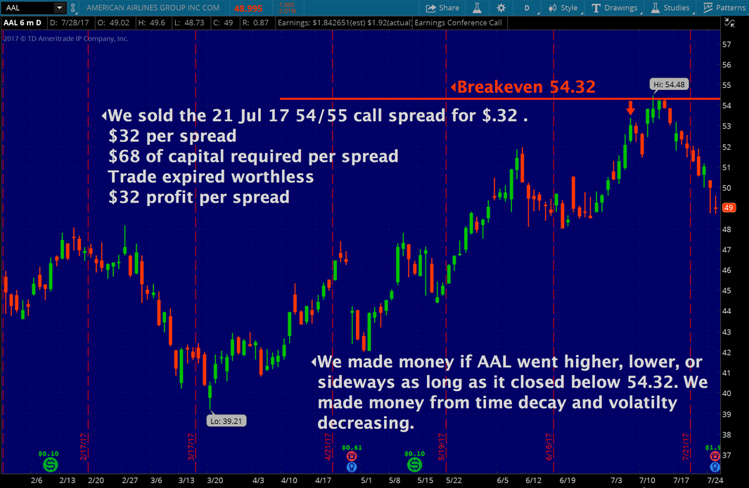 How do we trade option