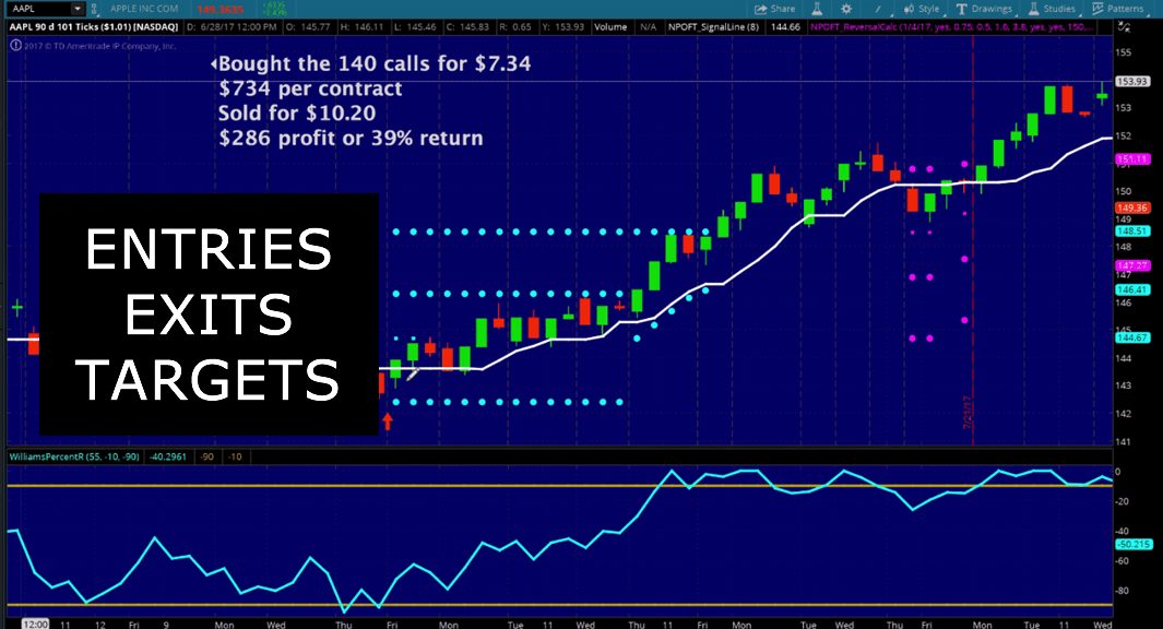 how we trade options