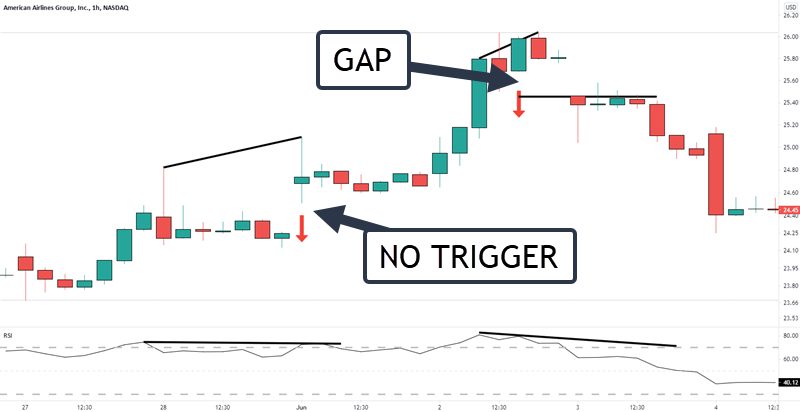 trade entry