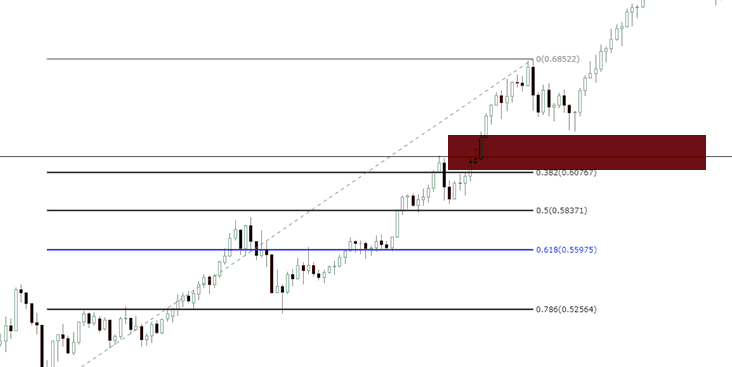 pullback trading