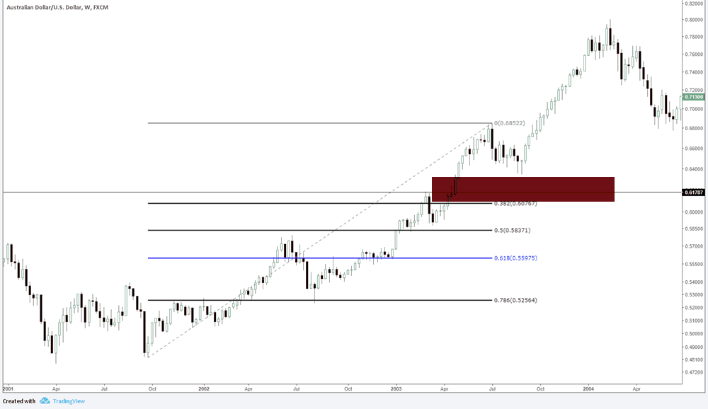 What If Your Pullback Trade Fails To Set Up Netpicks - 