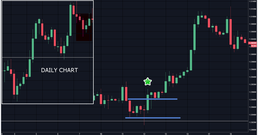 Inside Bar Pattern Learn To Trade This Powerful Price Action Setup - 