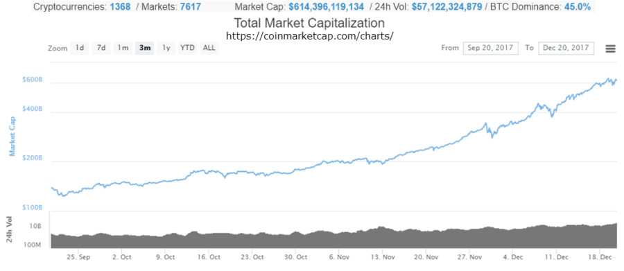 Bitcoin and Crytocurrency Trading