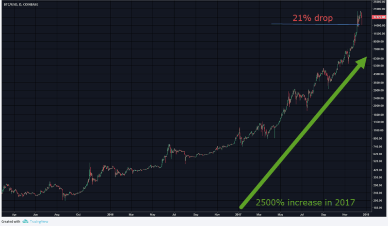 btc