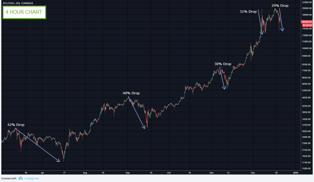 btcusd
