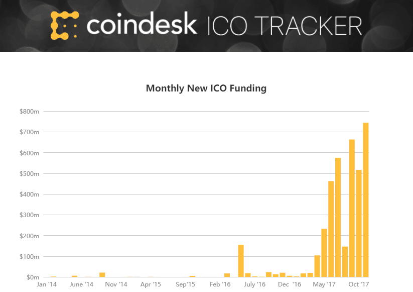 CoinDesk ICO Tracker