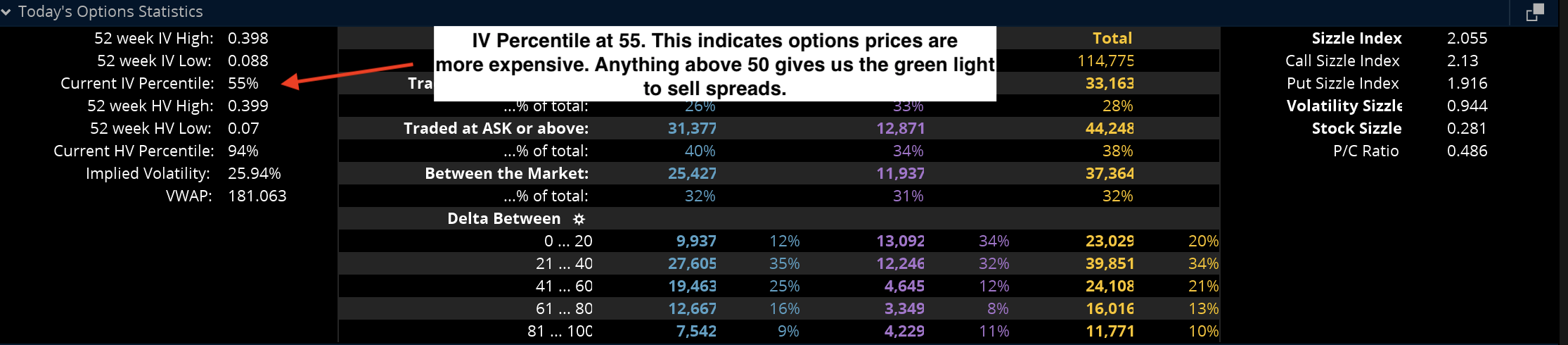 How to trade facebook options