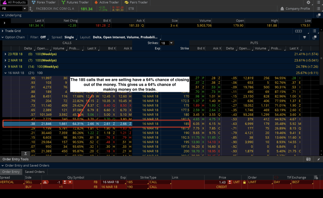 Facebook option trade