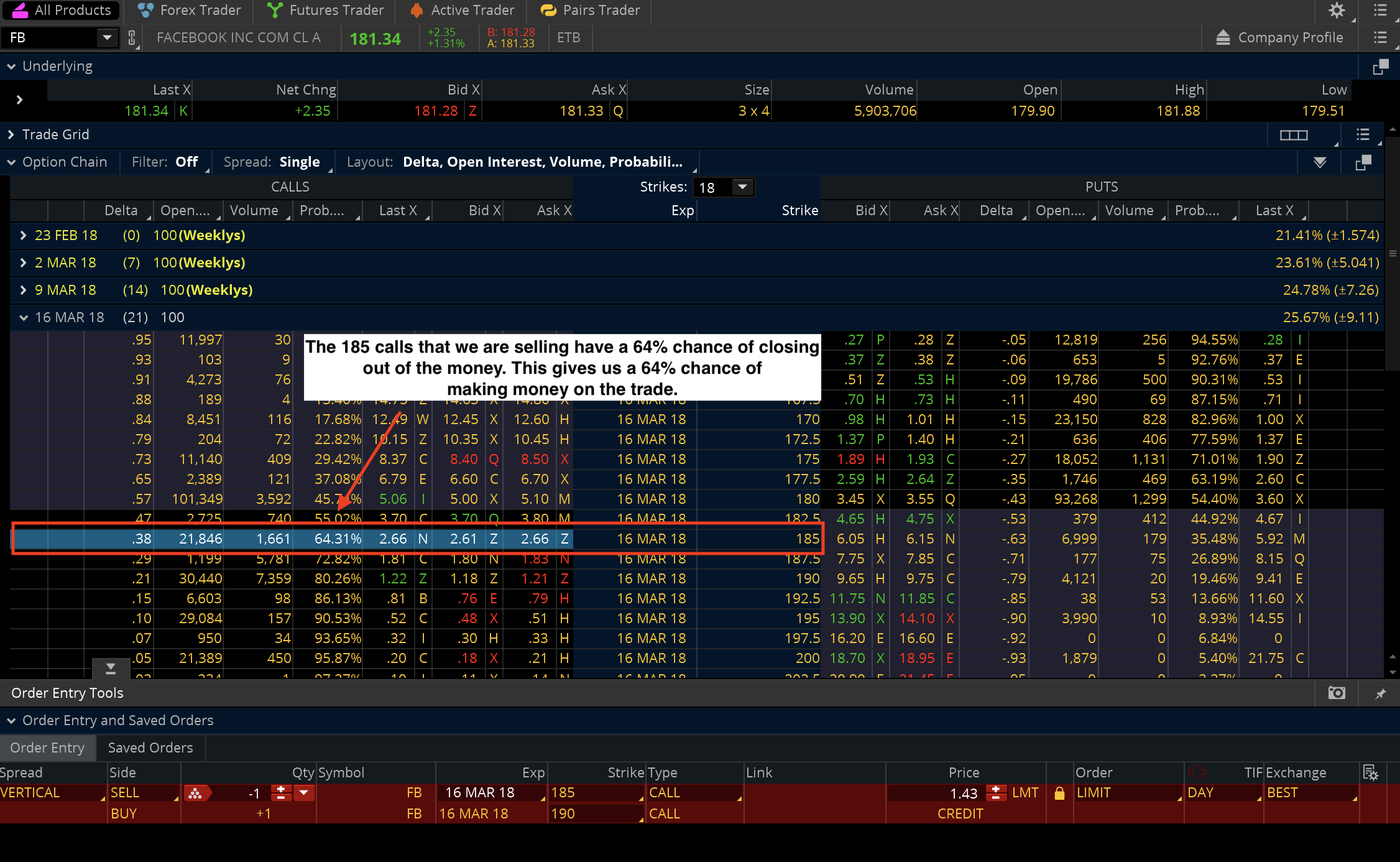 Options trading facebook